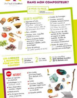 Quoi déposer dans mon composteur ?