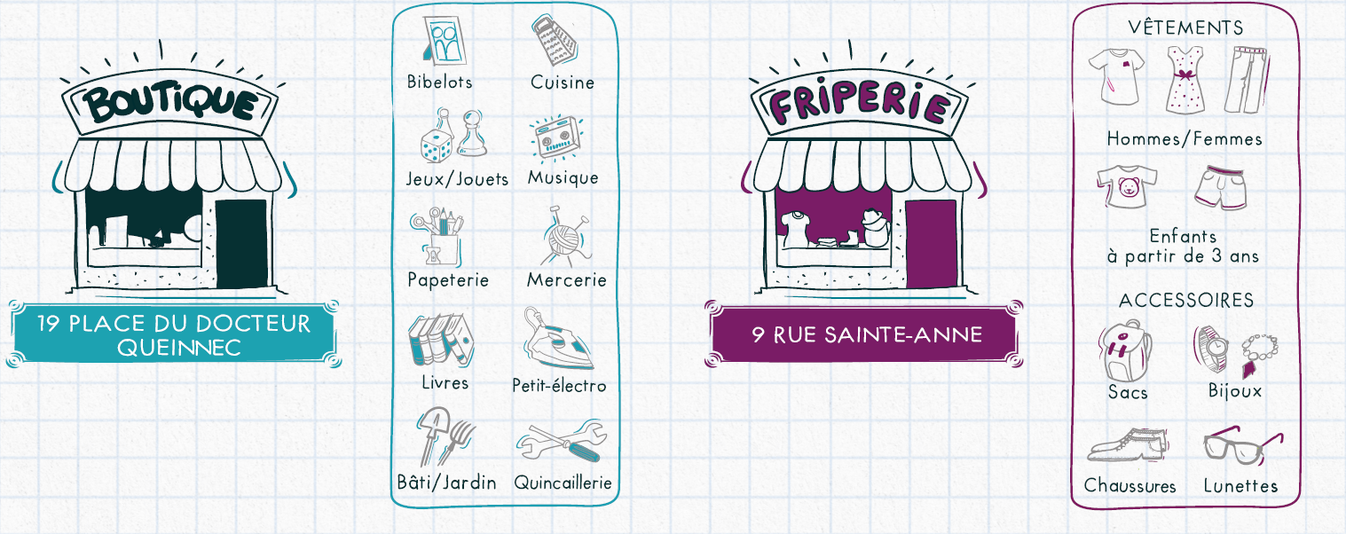 Boutique place du docteur Queinnec : bibelots, cuisine, jeux/jouets, musique, papeterie, mercerie, livres, petit électro, bâti/jardin, quicaillerie Vâtements : Hommes/femmes, enfants à partir de 3 ans Accessoires : Sacs, bijoux, chaussures, lunettes